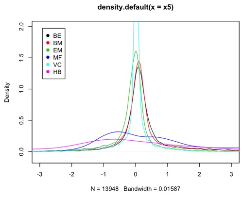 densityplot