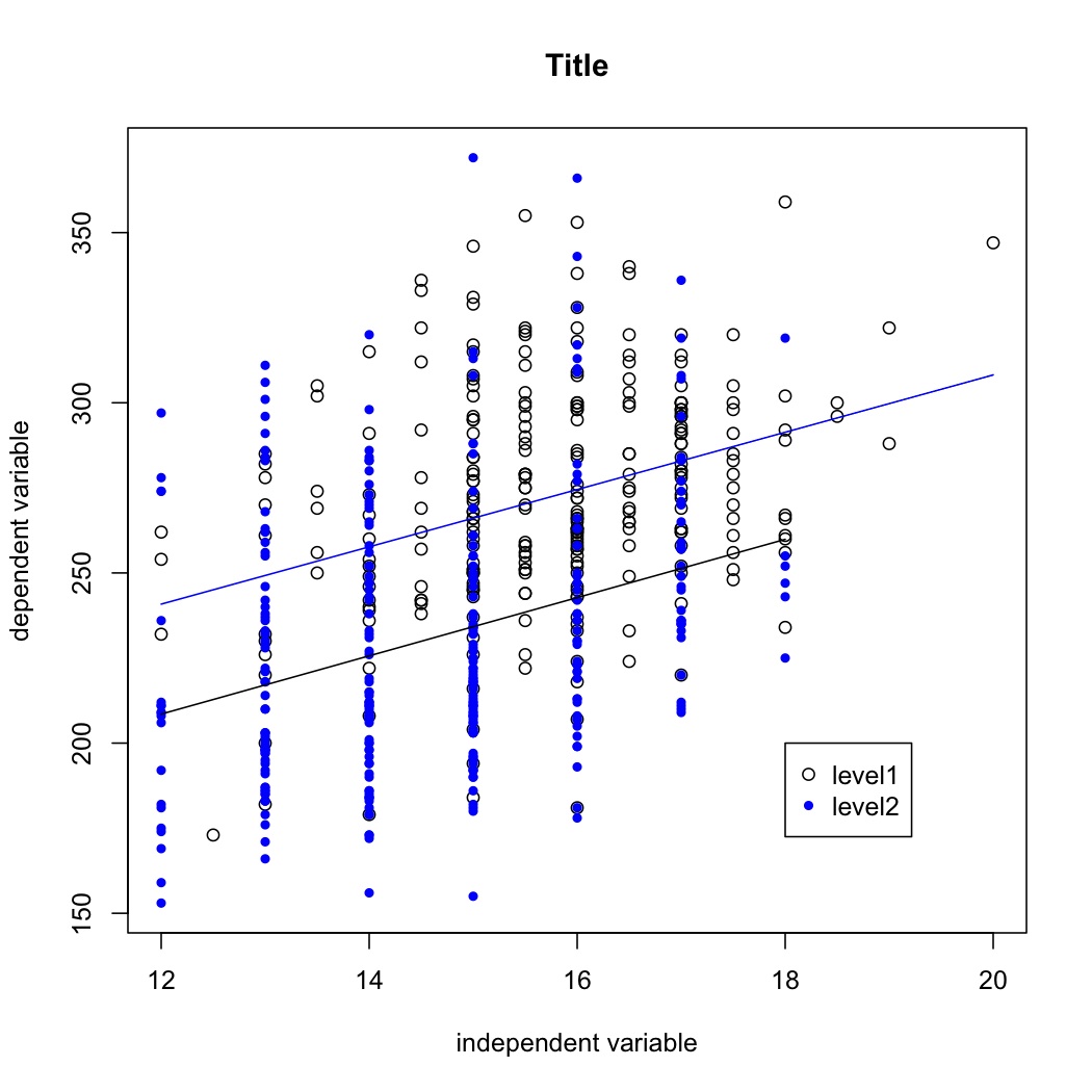 lineplot