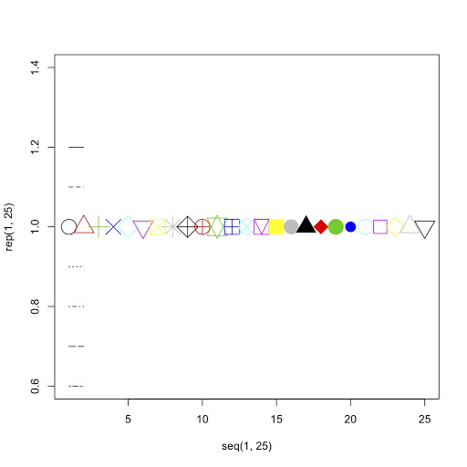 colour-numbers